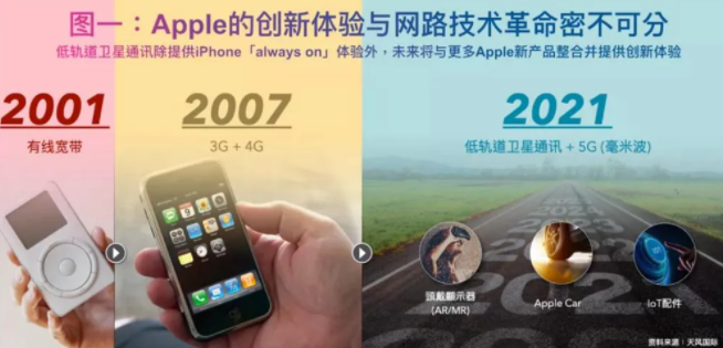 iPhone 13支持卫星电话？也许是全球通讯时代来临的前奏