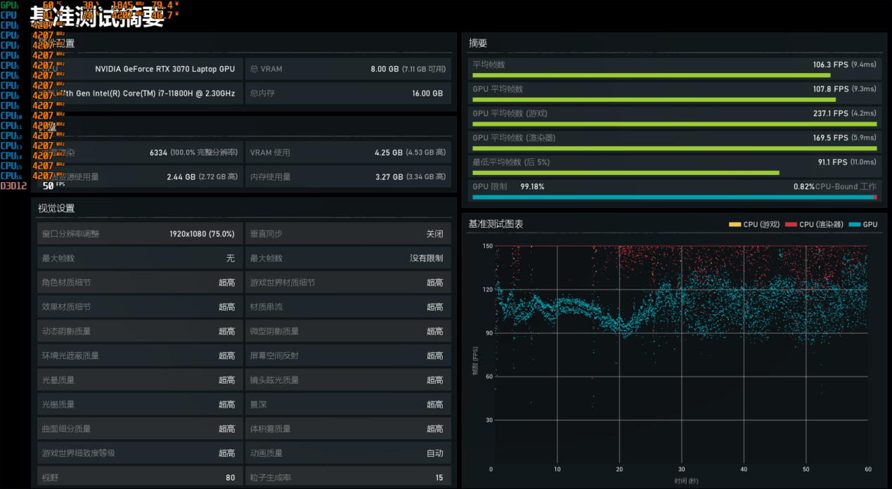 战争机器5FHD 最高106