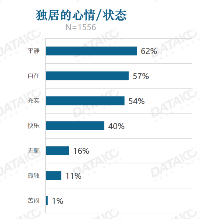 图表, 条形图

描述已自动生成