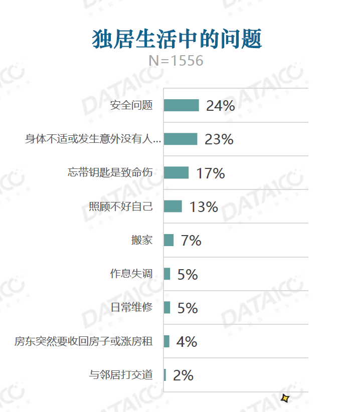 图片包含 图表

描述已自动生成