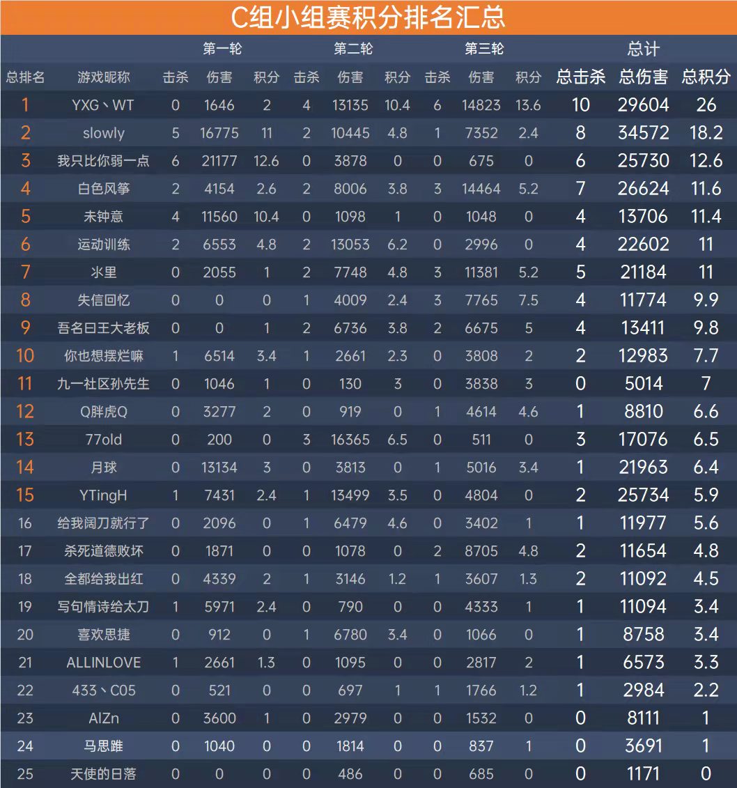 图形用户界面

中度可信度描述已自动生成