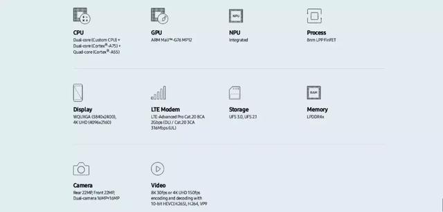 被华为碾压了？三星正式发布S10御用处理器