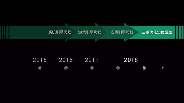 性能猛增70%！你的手机即将搭载这项“吓人的”技术