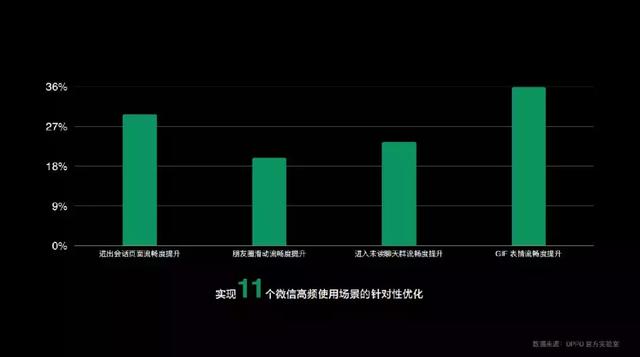 性能猛增70%！你的手机即将搭载这项“吓人的”技术