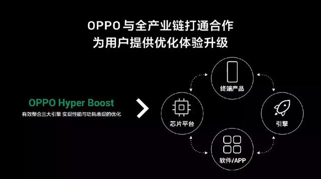 性能猛增70%！你的手机即将搭载这项“吓人的”技术