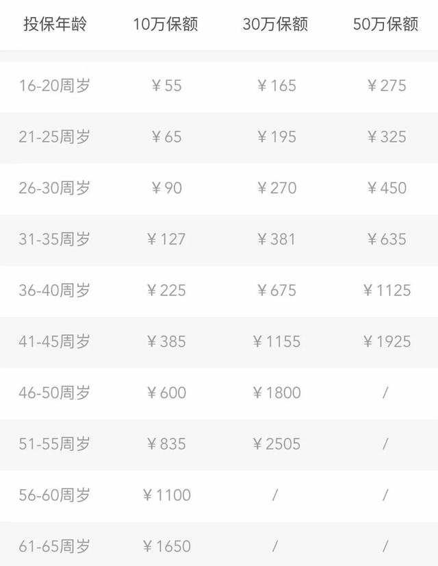 普通人如何买保险 支付宝相互保0元加入享30万保障成千万用户选择