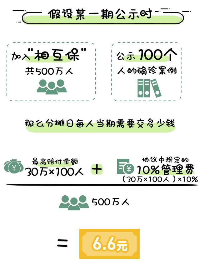 普通人如何买保险 支付宝相互保0元加入享30万保障成千万用户选择