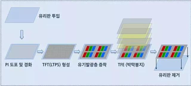 中招了没？这就是华为Mate20 Pro“绿屏门”始末！