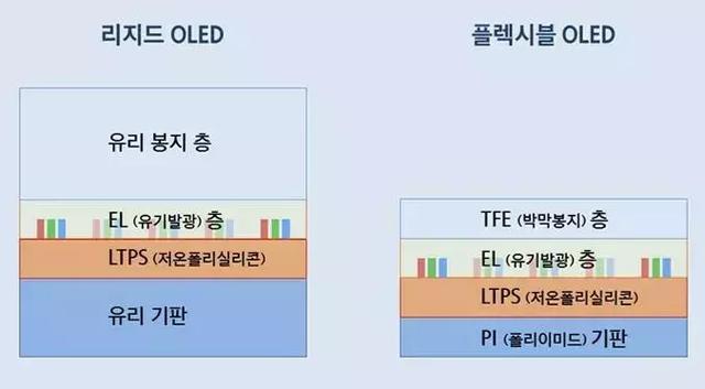 中招了没？这就是华为Mate20 Pro“绿屏门”始末！