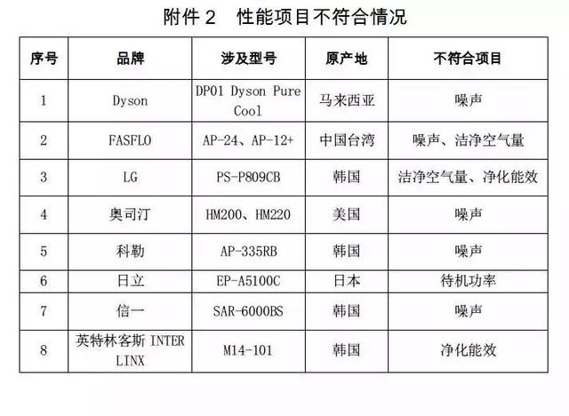 接连曝出质量问题，你给“家电行业的Apple”交过智商税吗？