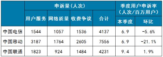 被运营商“歧视”的老用户，准备好“跑路”了！