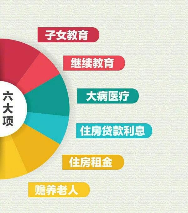 新税法实施+春节长假，你的工资正在悄悄变少？