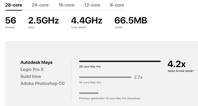 深度解读：为什么Mac Pro要设计那么多洞？