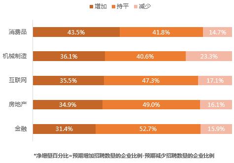 滴滴裁员15%，美团裁员50%，互联网寒冬你能去哪找工作？