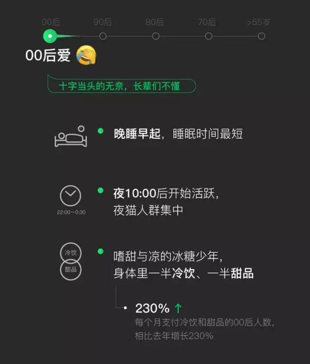 最爱刷朋友圈的竟然是70后……2018微信数据报告来啦！