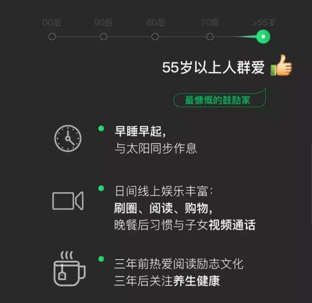 最爱刷朋友圈的竟然是70后……2018微信数据报告来啦！