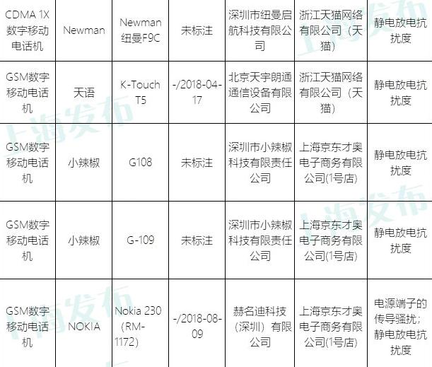 过年买手机要小心了！多家手机厂商被曝产品检验不合格