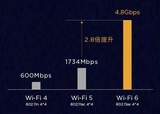 华为发布的世界首款5G基站芯片，会产生怎样的影响？