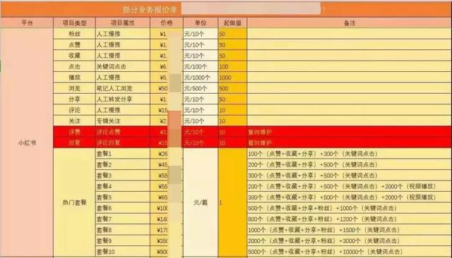 我们都被小红书里的“种草达人”骗了！