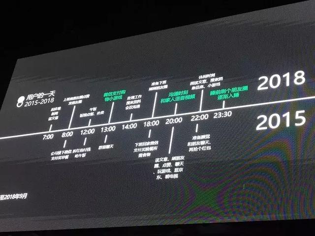 最爱刷朋友圈的竟然是70后……2018微信数据报告来啦！