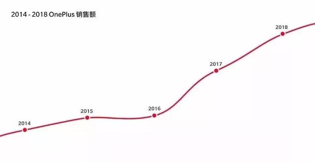 「产品经理」刘作虎：过去5年，一加活得不错