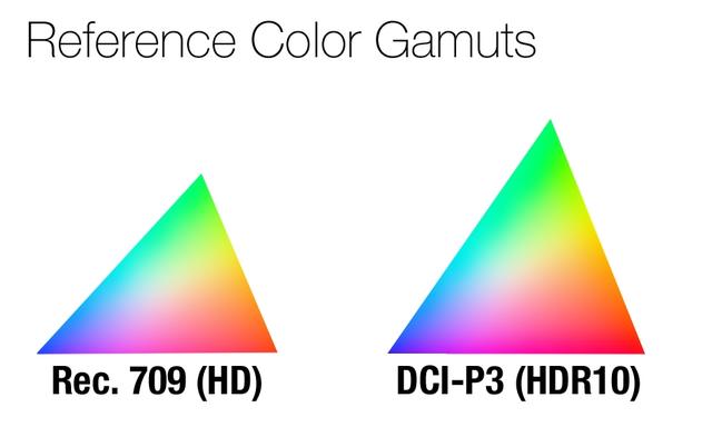 体验“迷你影院”！手机可以看在线HDR 10视频了