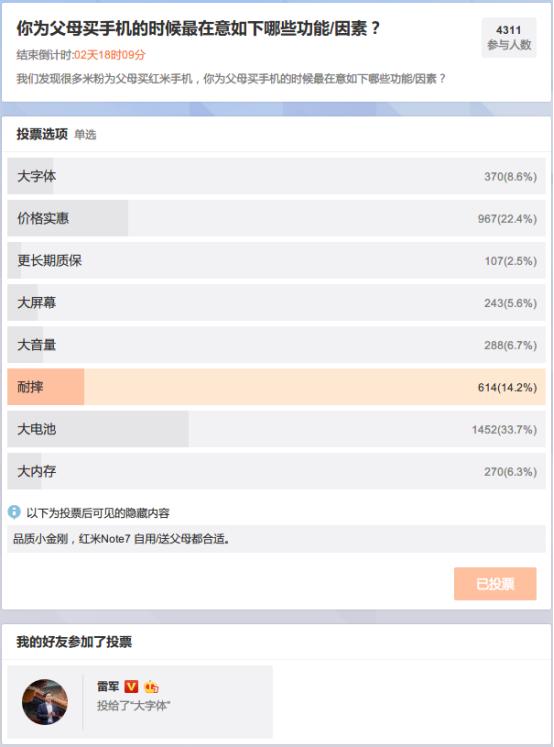 Redmi卢伟冰发布了关于老人机的投票，雷军的关键票投给了……