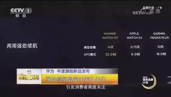 运动脚环”都来了？为了让用户动起来华为真是操碎了心