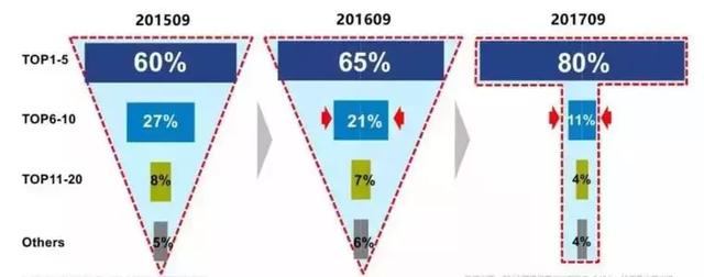 为何国产手机厂商要“疯狂开店”？