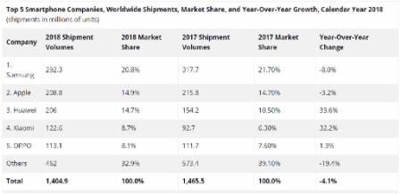 彻底告别“高价低配”！OPPO官宣全新Reno系列旗舰！