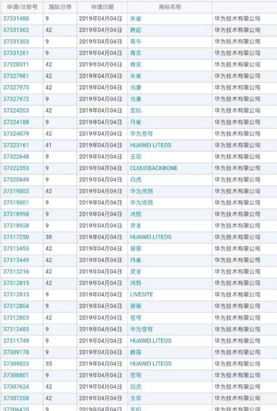 华为自己的操作系统来了！名字竟然是一堆“神兽”？