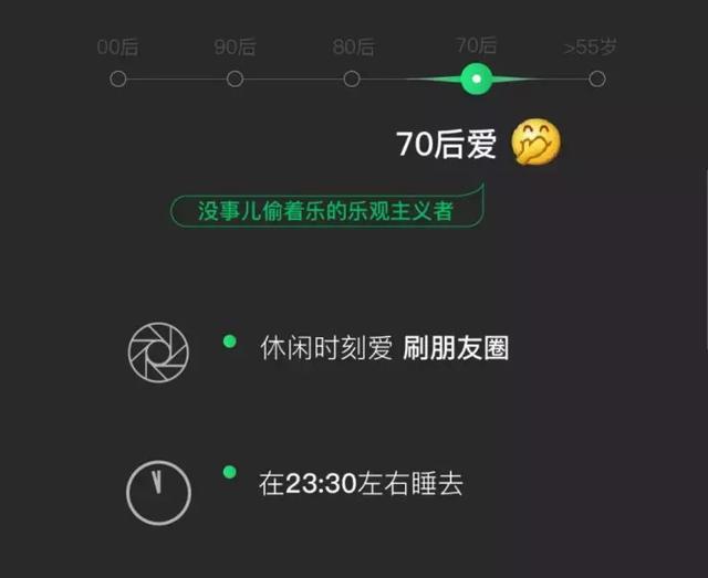 最爱刷朋友圈的竟然是70后……2018微信数据报告来啦！