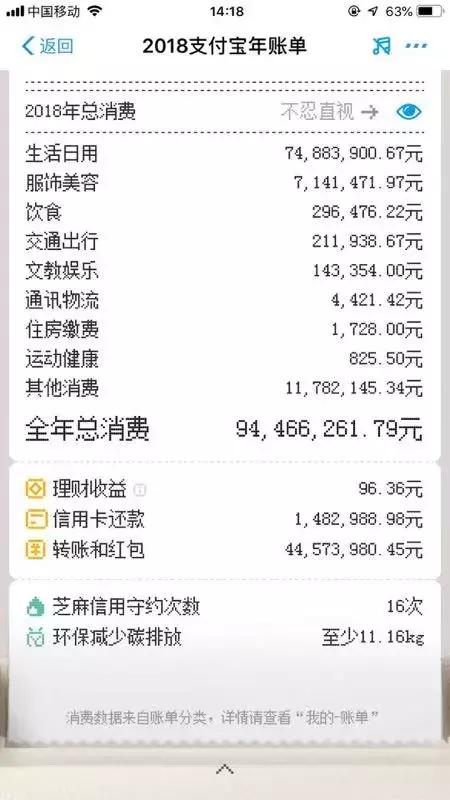 支付宝年度账单出炉，这应该是年度最低消费水平了吧？