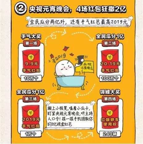 狂砸21亿发红包还要挨骂？百度又怎么惹众怒了？