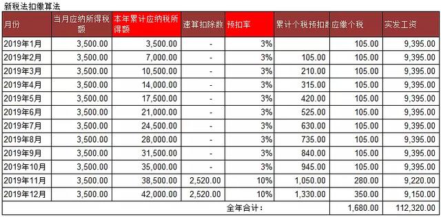 新税法实施+春节长假，你的工资正在悄悄变少？