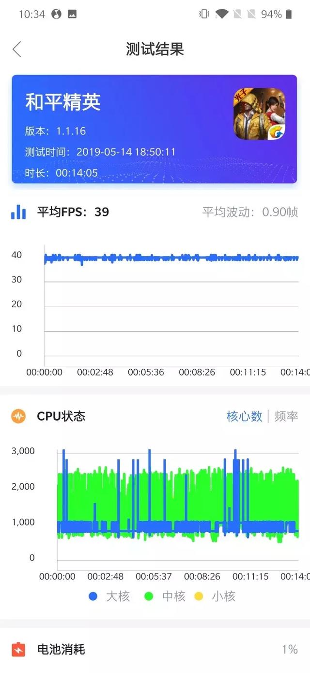 旗舰之上！OnePlus 7 Pro首发体验