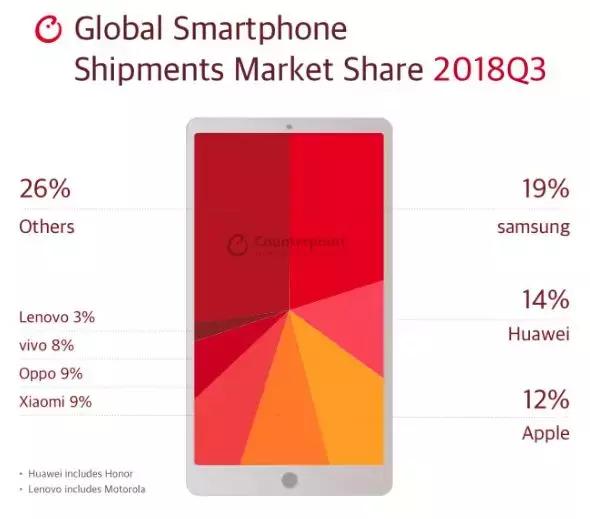 不是第一次了，三星手机又爆造假丑闻！