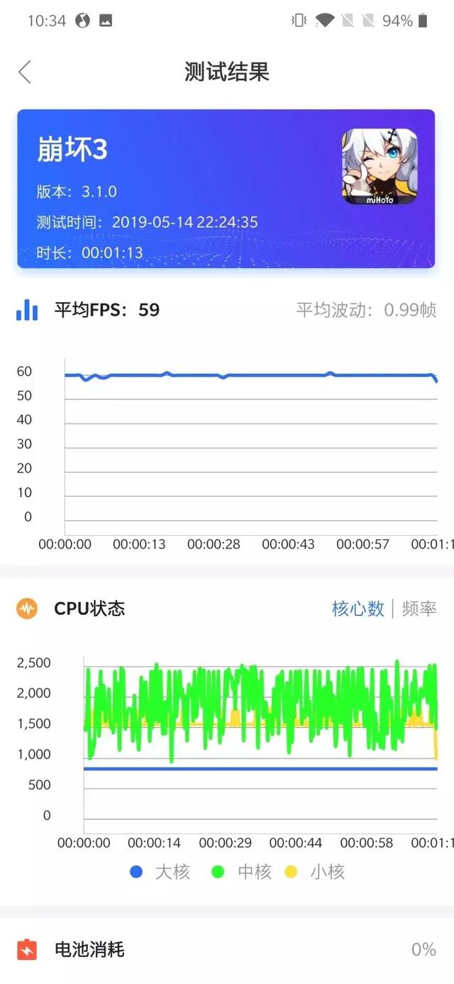 旗舰之上！OnePlus 7 Pro首发体验