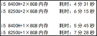 特给力的商用本，带来的不仅仅是舒适体验