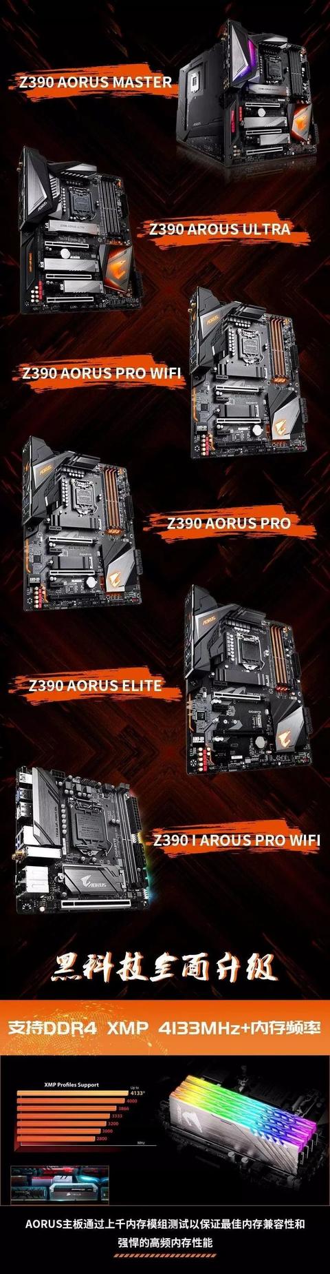 看完长图，近期装新机平台统统知道