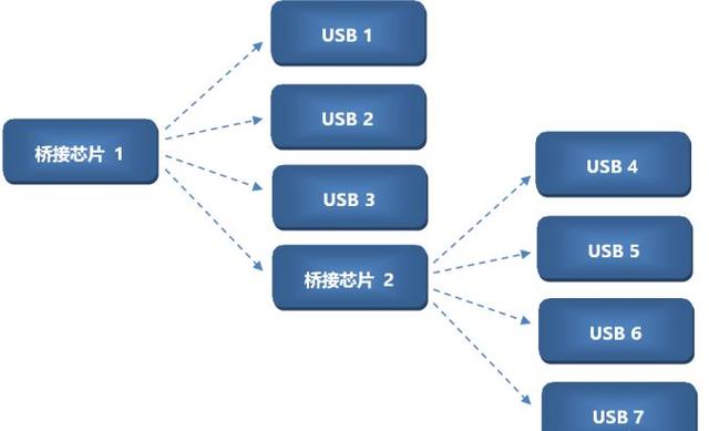 USB接口的分身术：这个小物件不简单