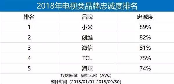小米又被“带节奏”了？事件背后原来有蹊跷