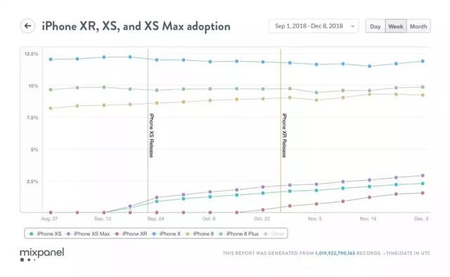 快览｜叫板微信，今日头条被曝将上线“飞聊”；携程“订空仍售”被痛批