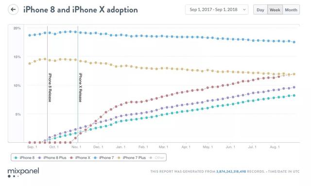 快览｜叫板微信，今日头条被曝将上线“飞聊”；携程“订空仍售”被痛批