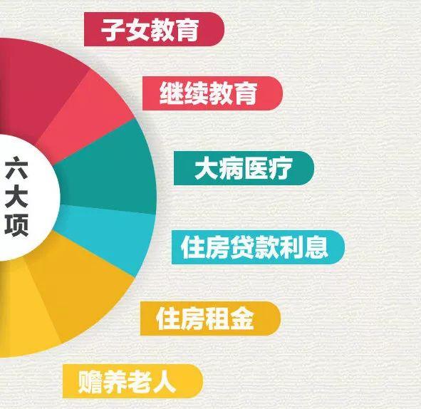 明年个税怎么扣定了！用好这款APP就能“省钱”