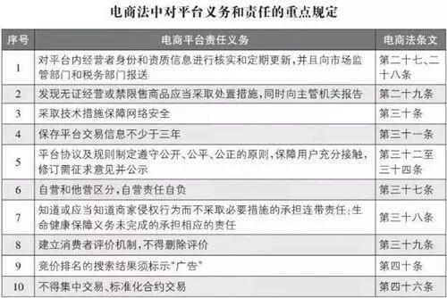 注意！明天起这些新规定将影响你的生活