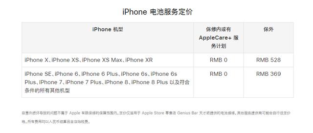 苹果219元电池更换服务到期，现在去这儿换比官方省一半
