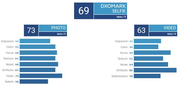 OPPO副总裁公开炮轰DxOMark： 相机跑分有必要吗？