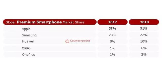 一加7终于官宣了！成本远超普通旗舰