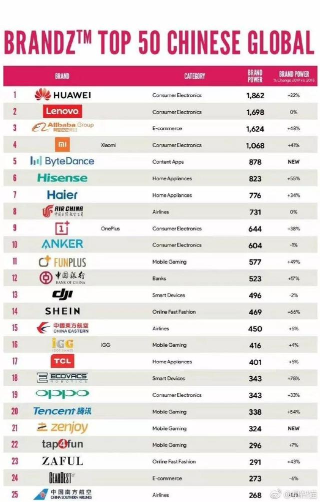 一加7终于官宣了！成本远超普通旗舰